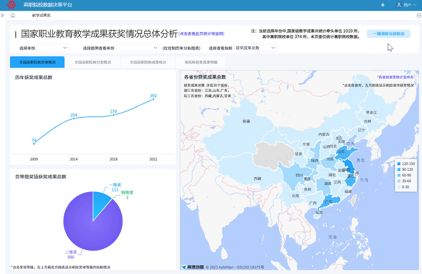 辦學成果