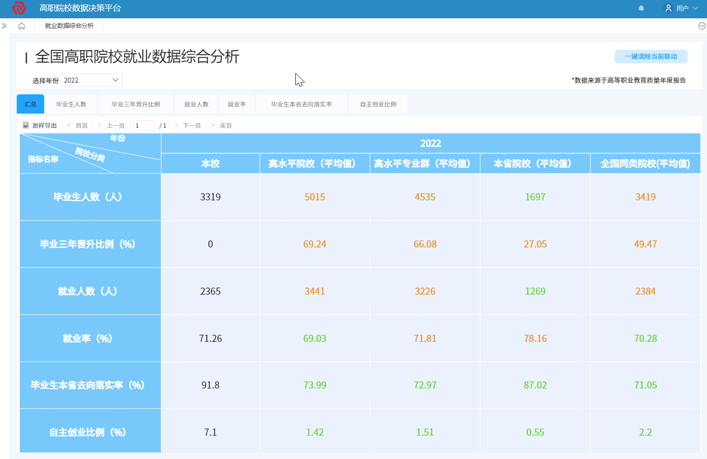 辦學成效